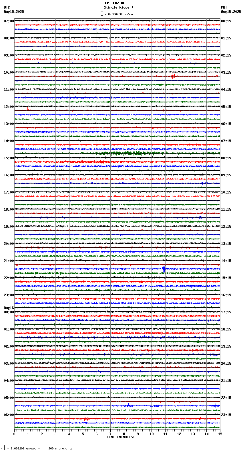 seismogram plot