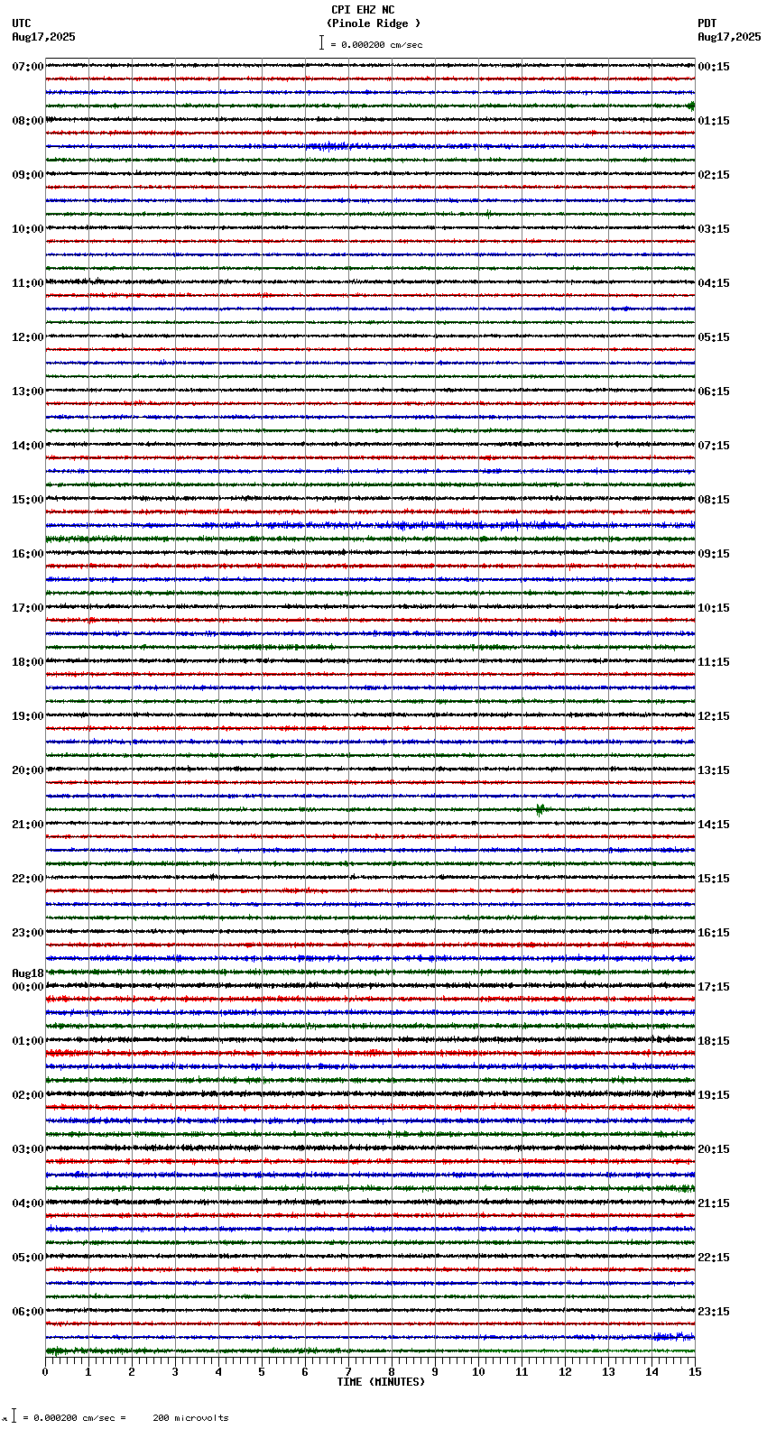seismogram plot
