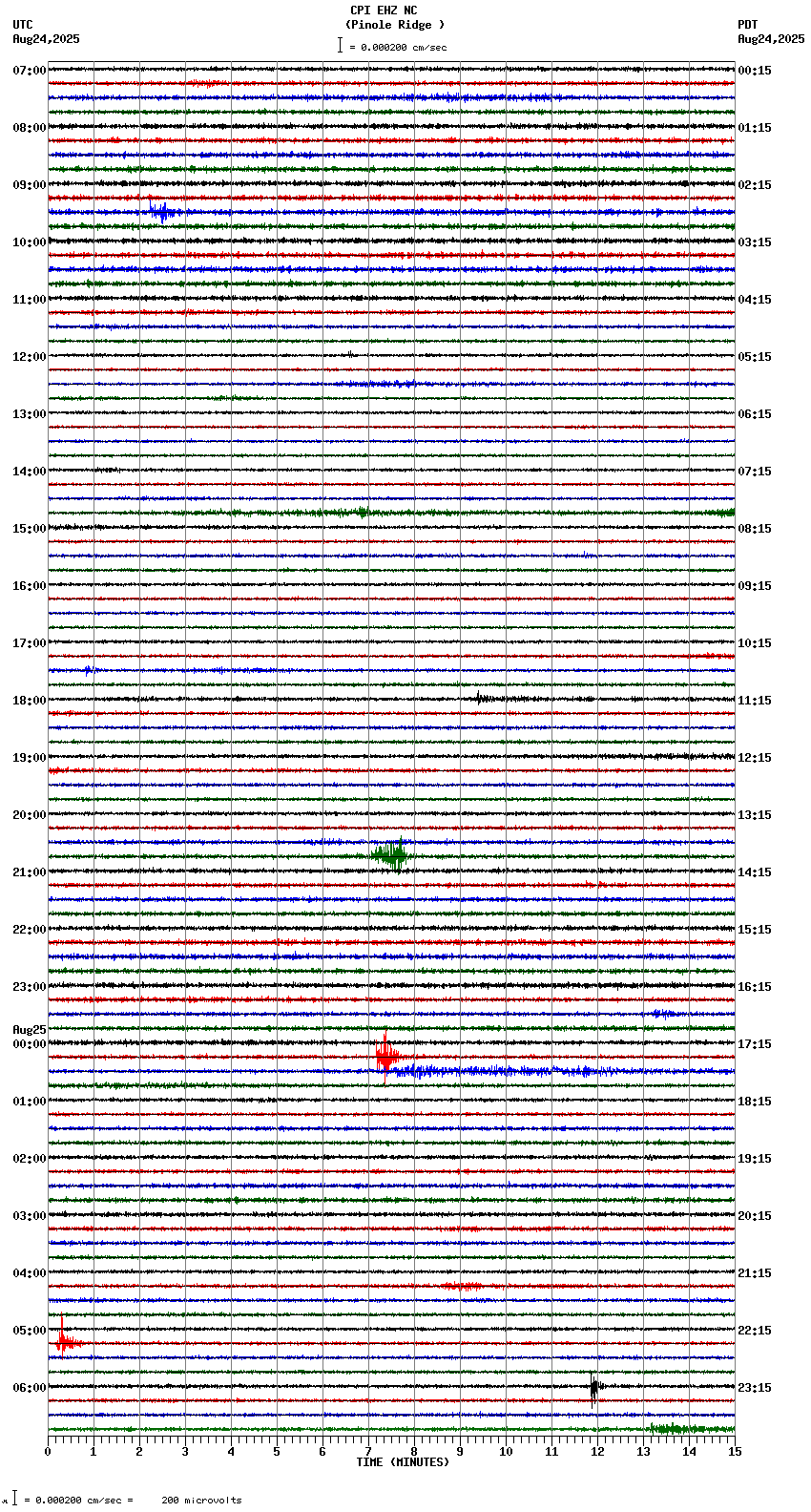 seismogram plot