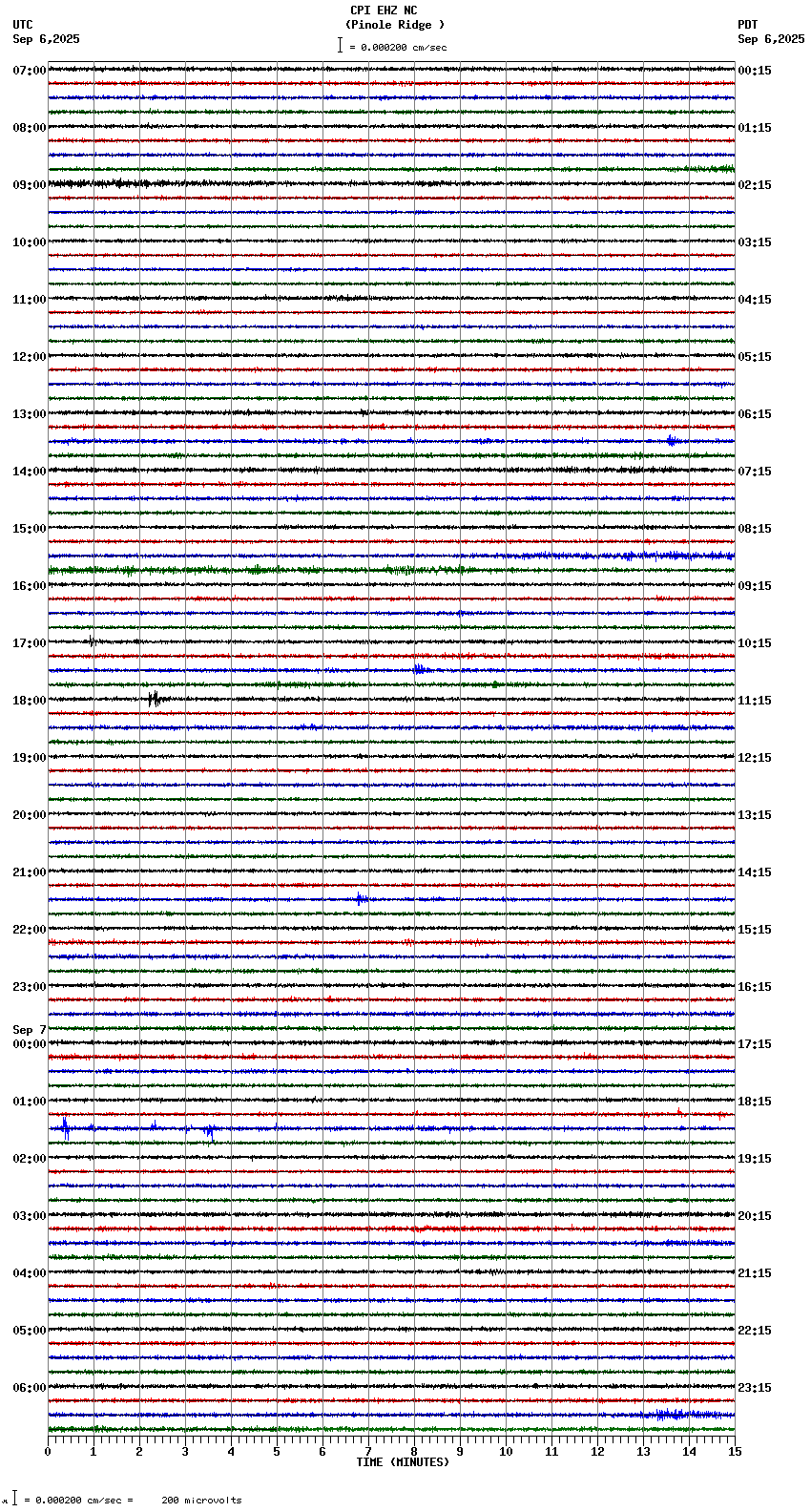 seismogram plot