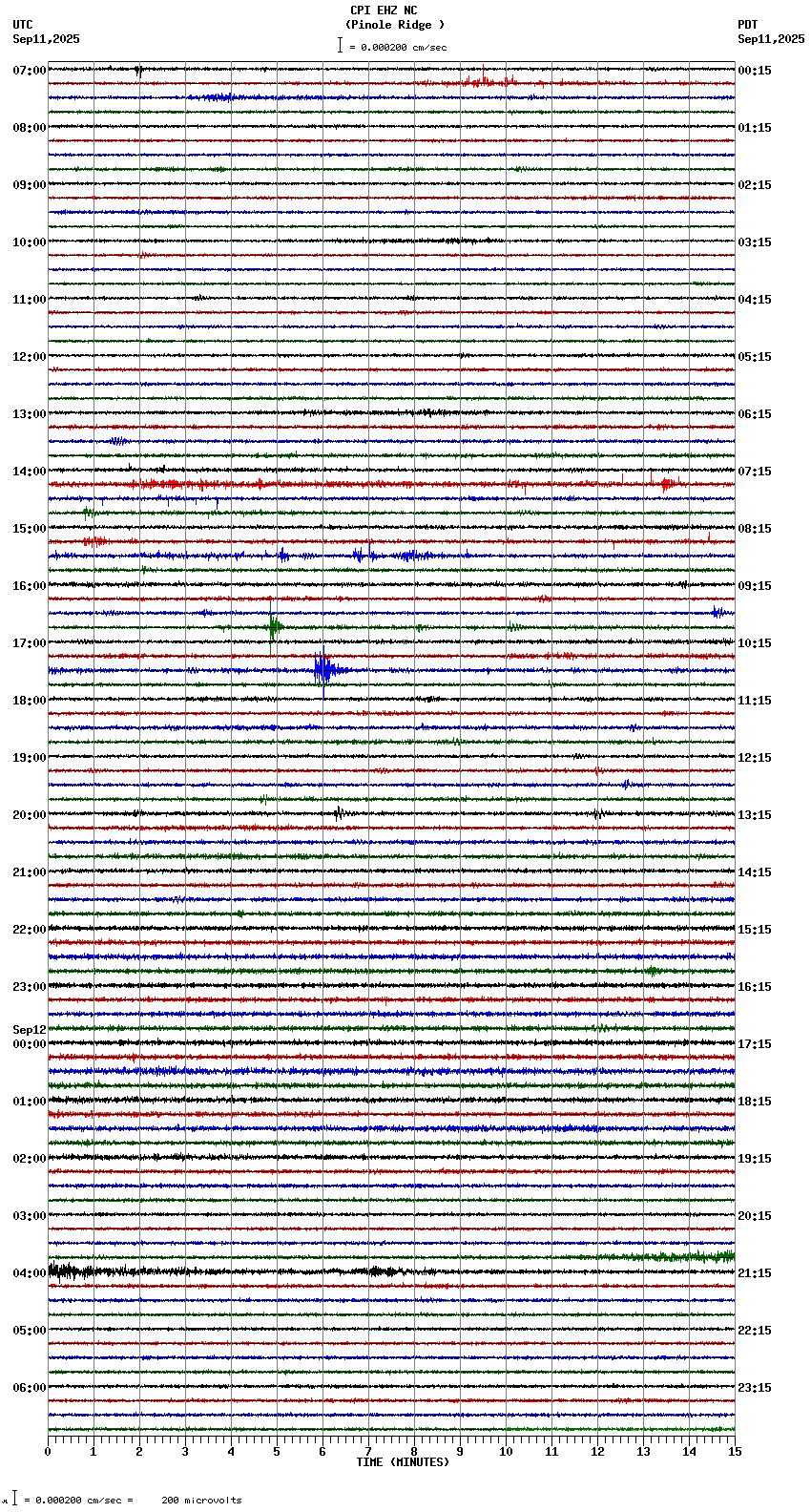seismogram plot