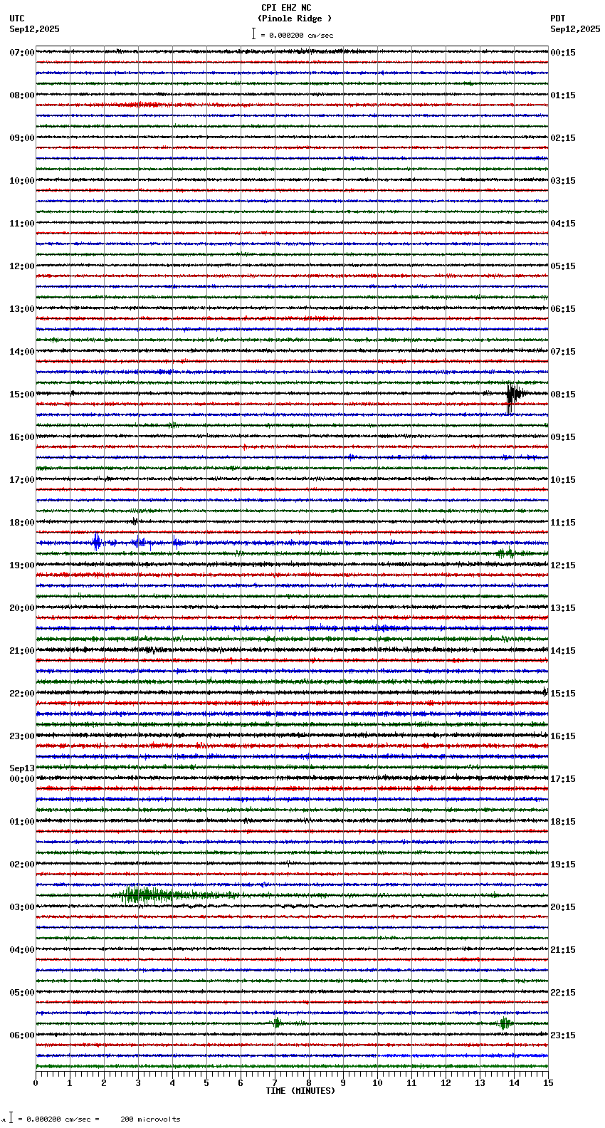 seismogram plot