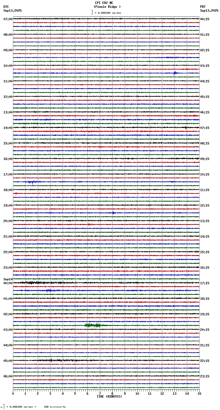 seismogram plot