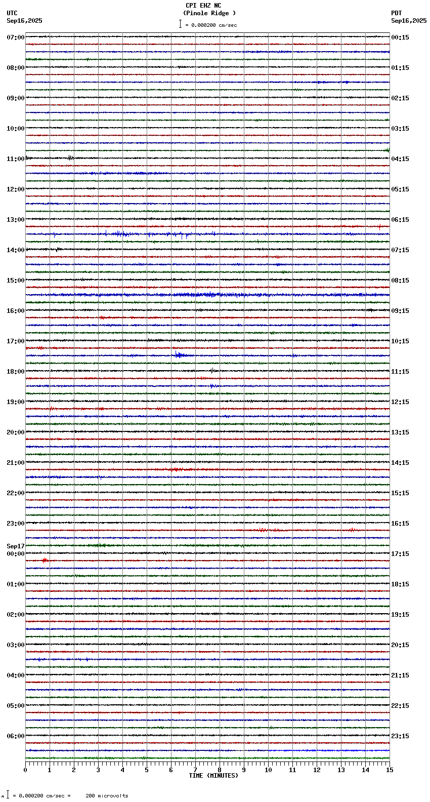 seismogram plot