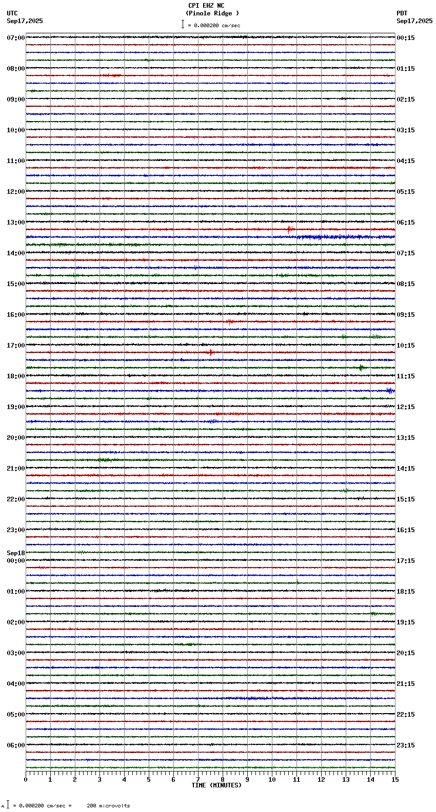 seismogram plot