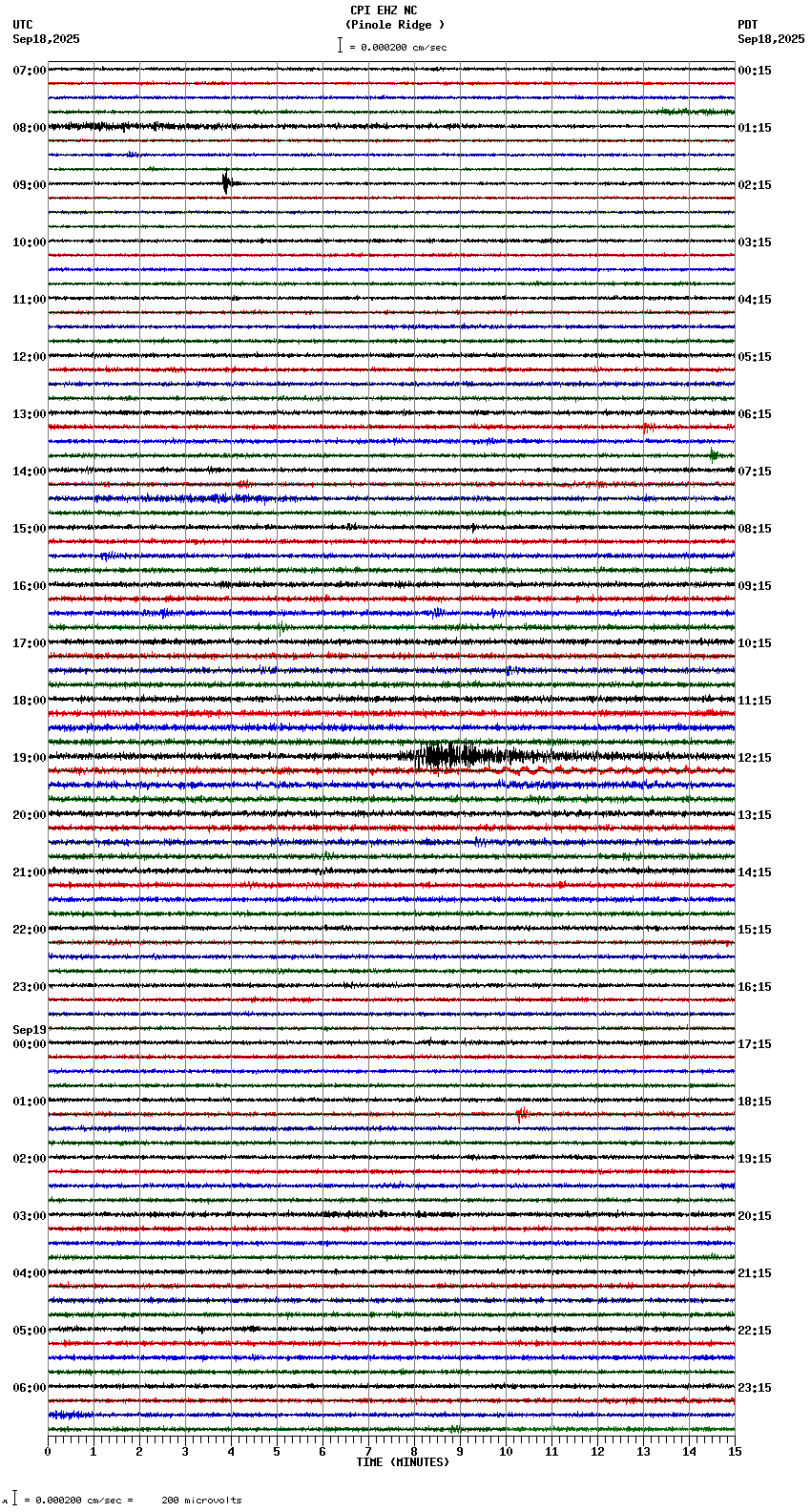 seismogram plot