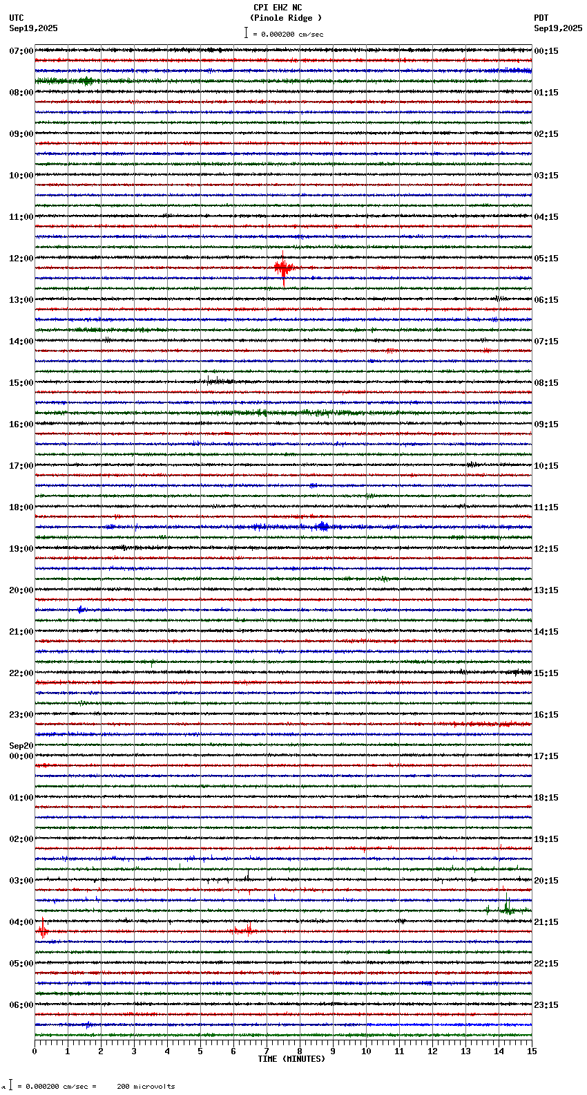 seismogram plot