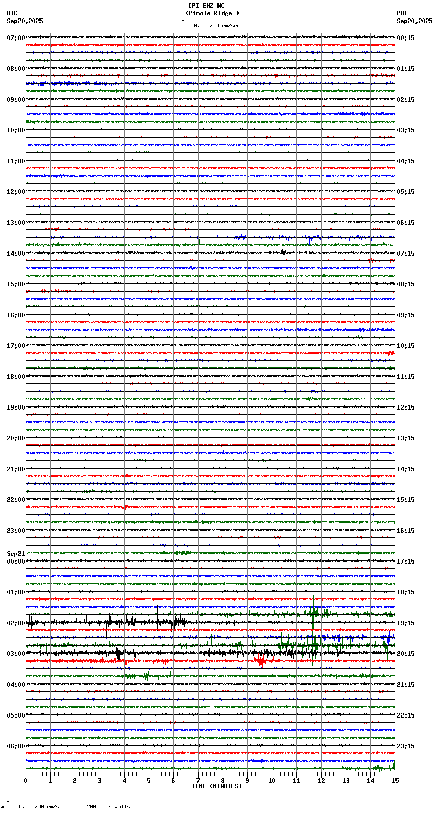 seismogram plot