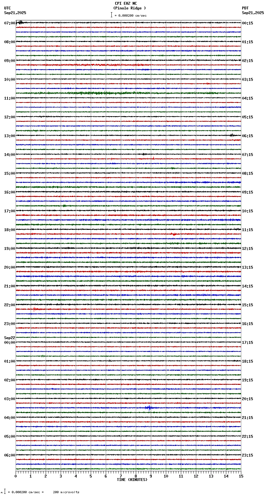 seismogram plot
