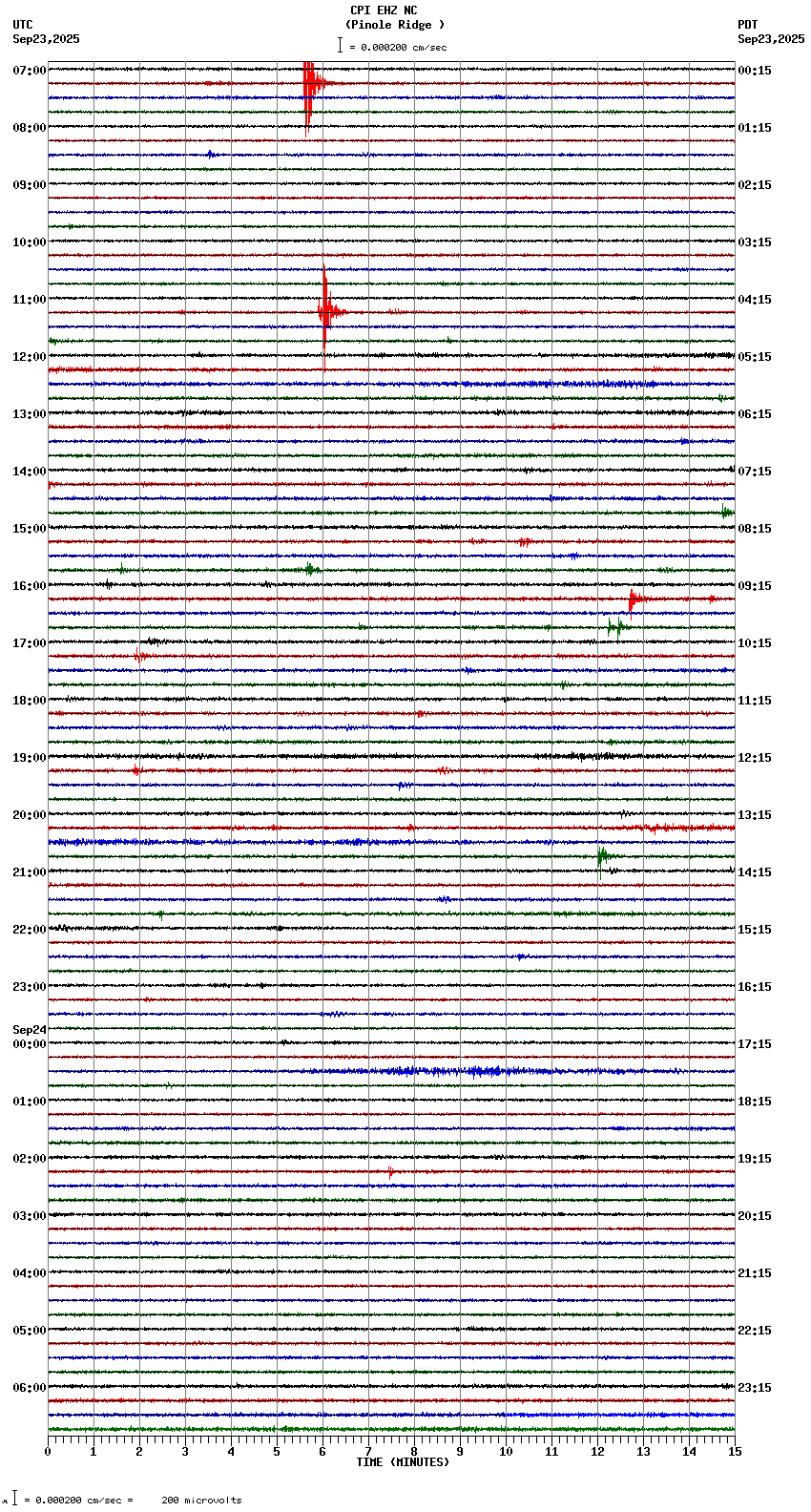 seismogram plot