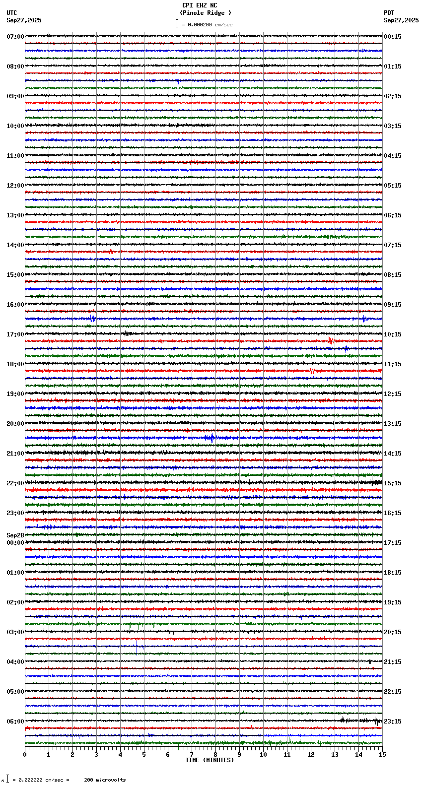 seismogram plot