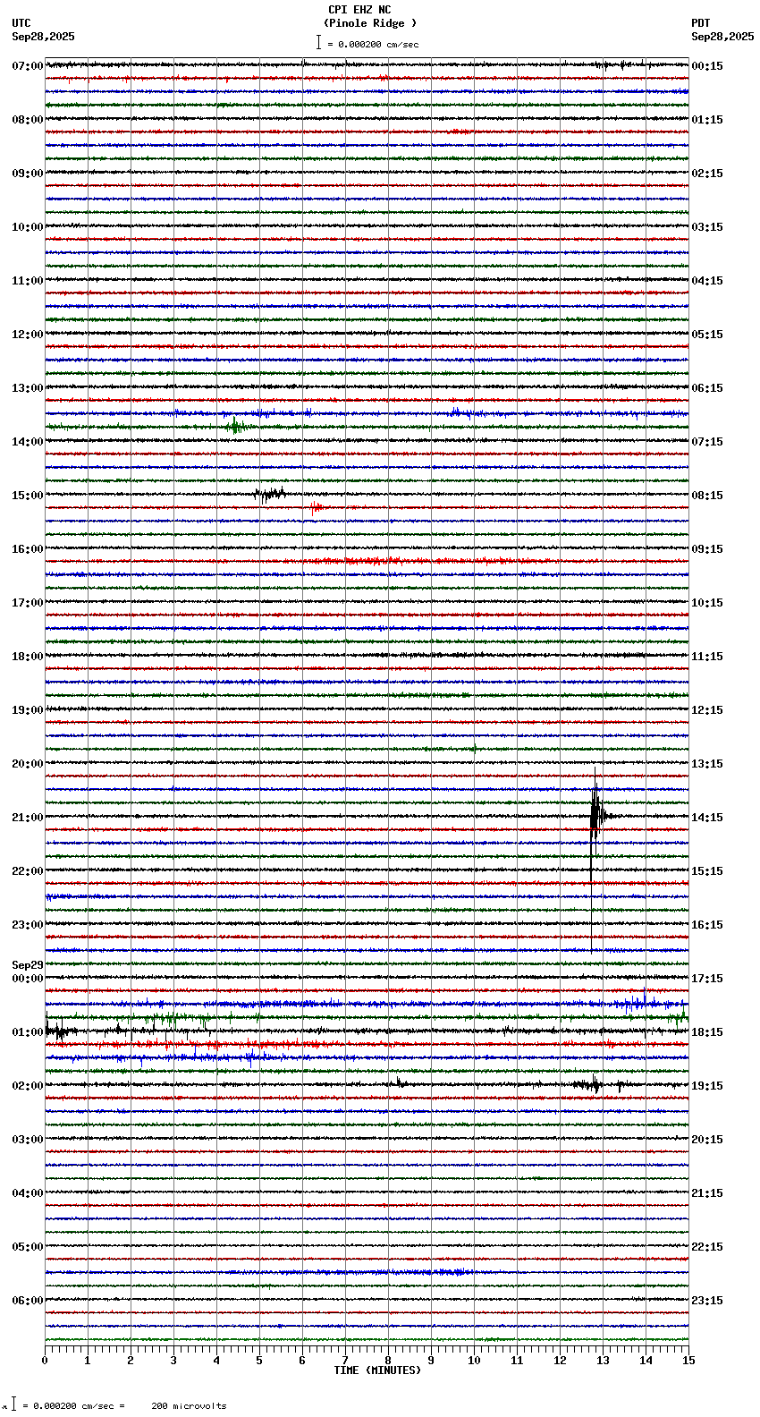 seismogram plot