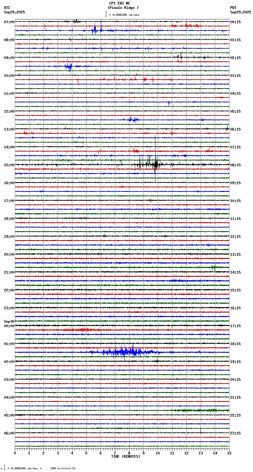 seismogram plot