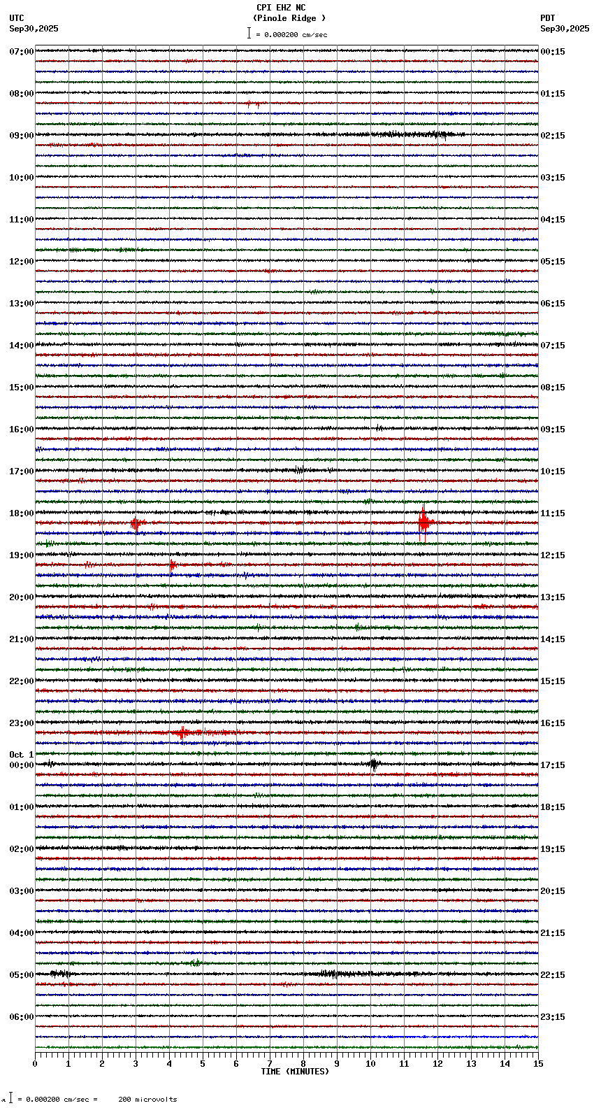 seismogram plot