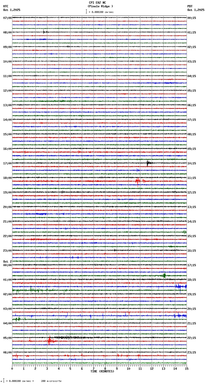 seismogram plot