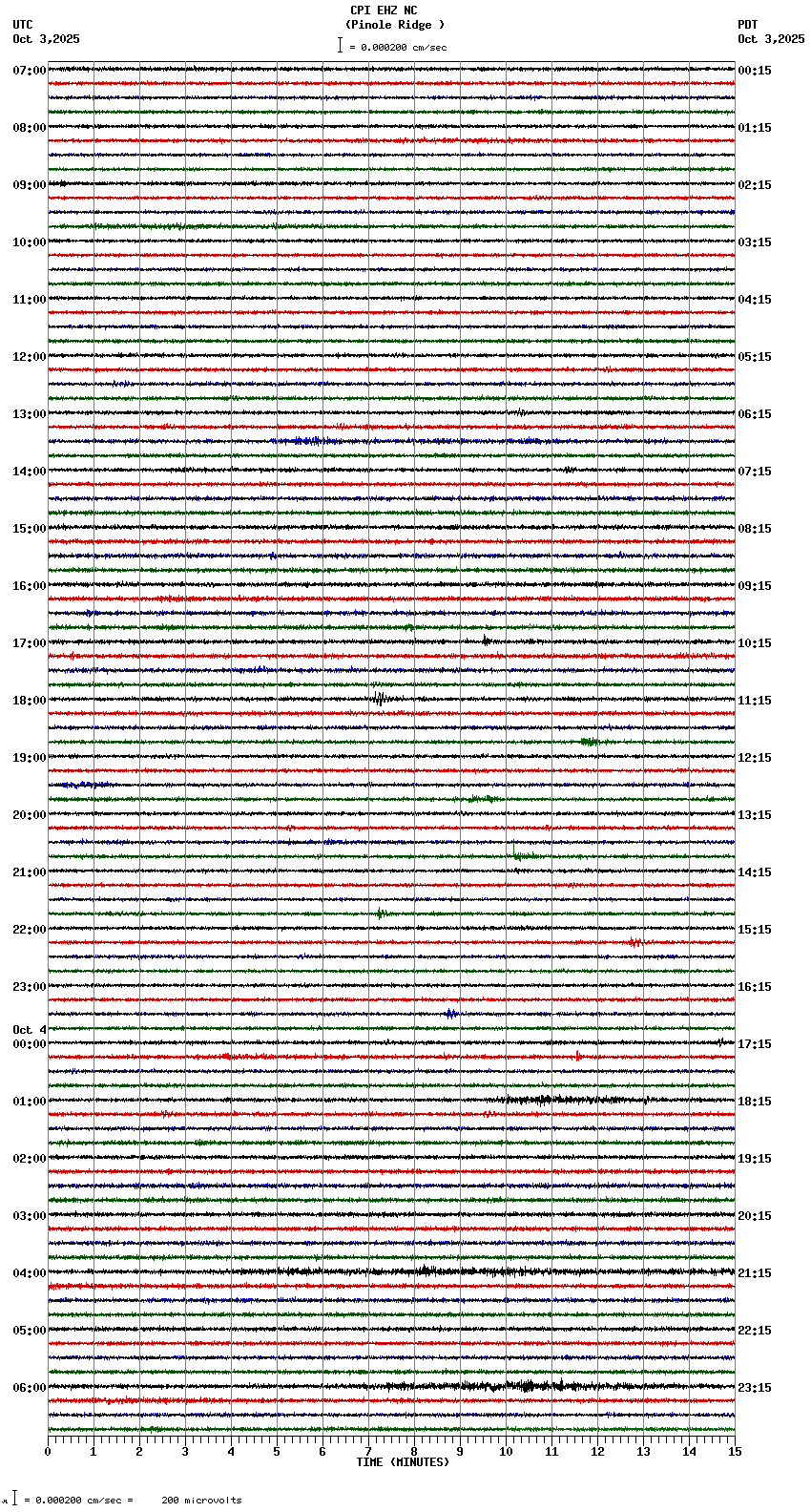 seismogram plot