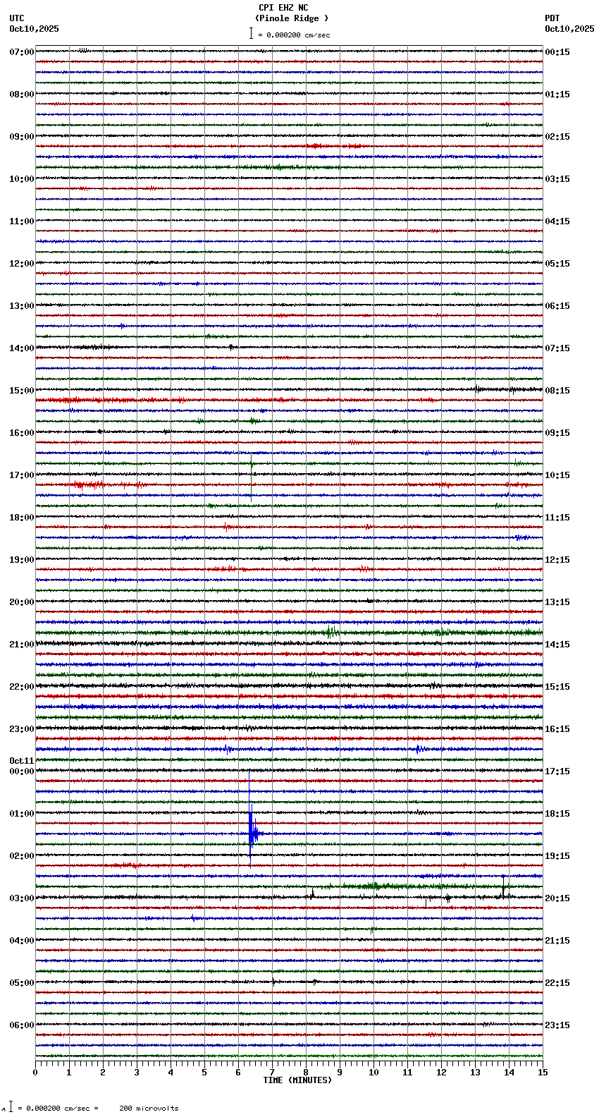 seismogram plot