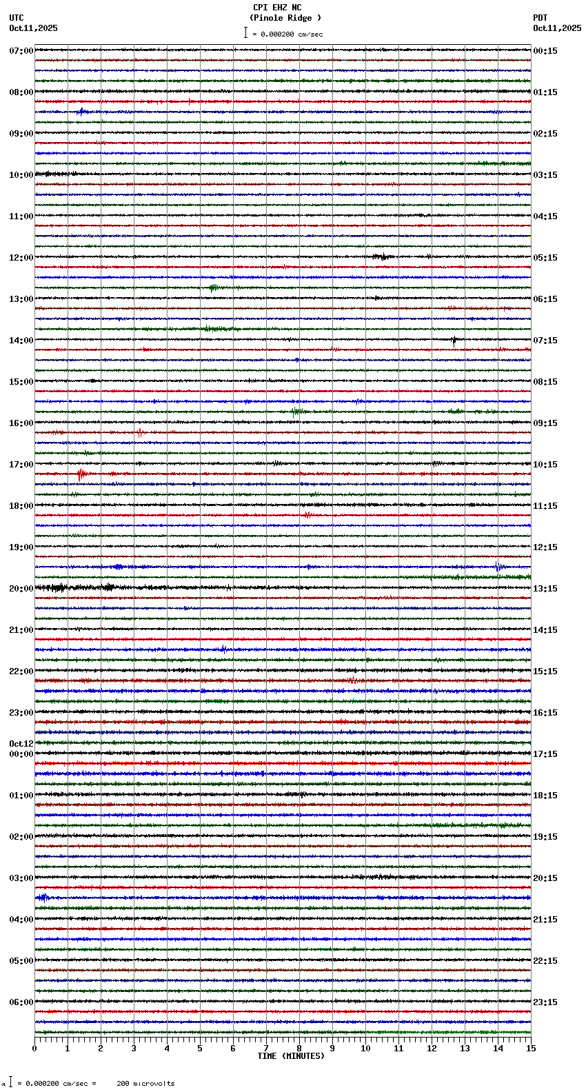 seismogram plot