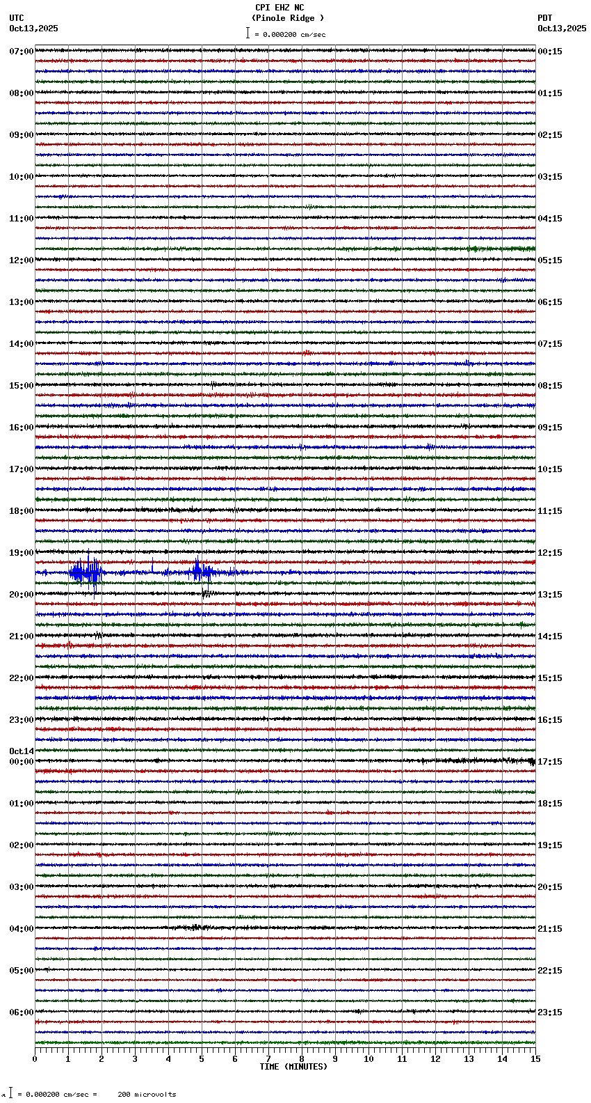 seismogram plot