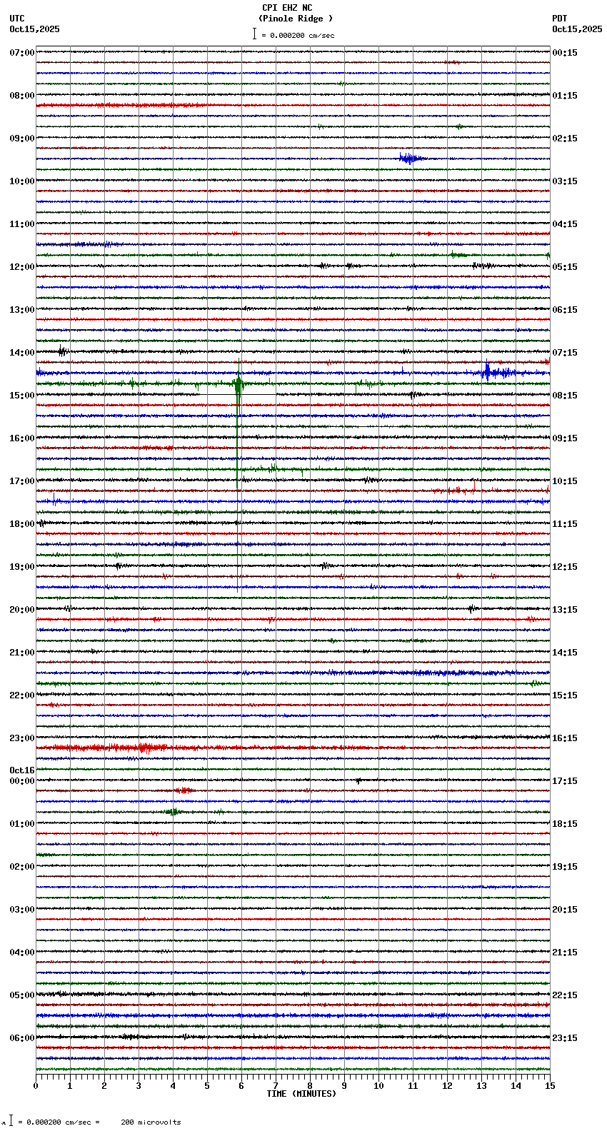 seismogram plot