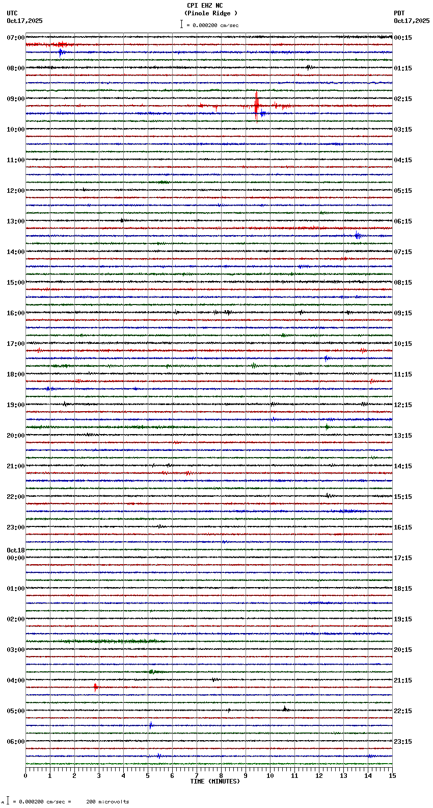 seismogram plot