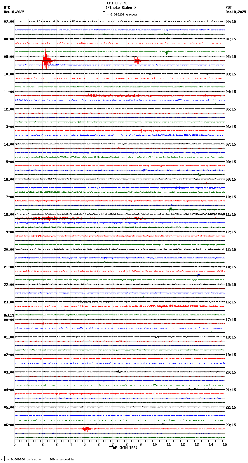 seismogram plot
