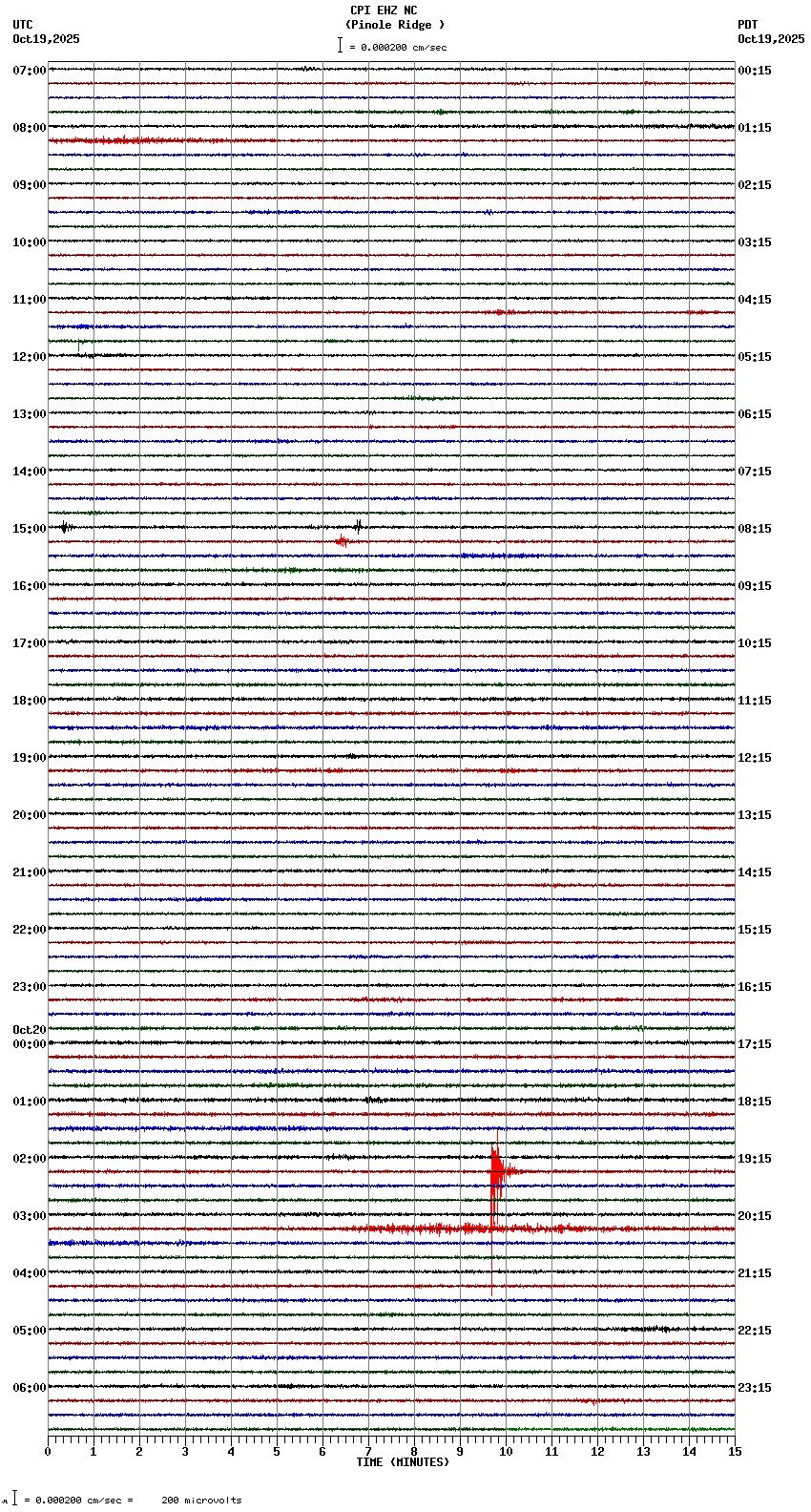 seismogram plot