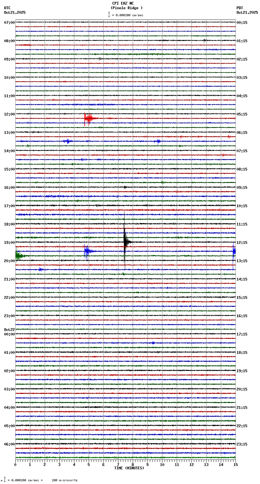 seismogram plot