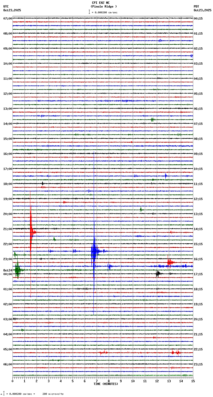 seismogram plot