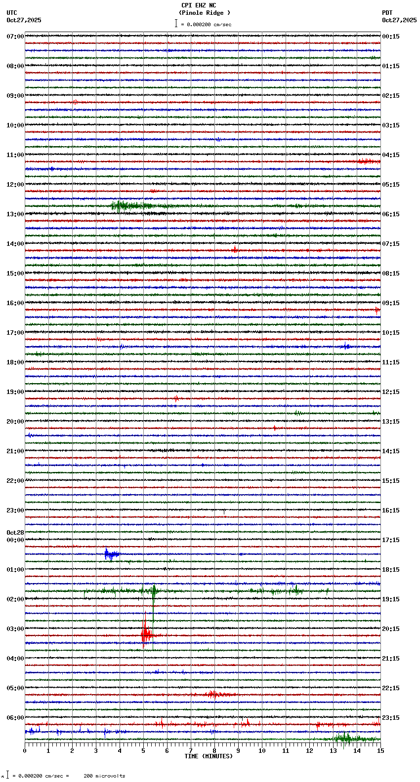 seismogram plot