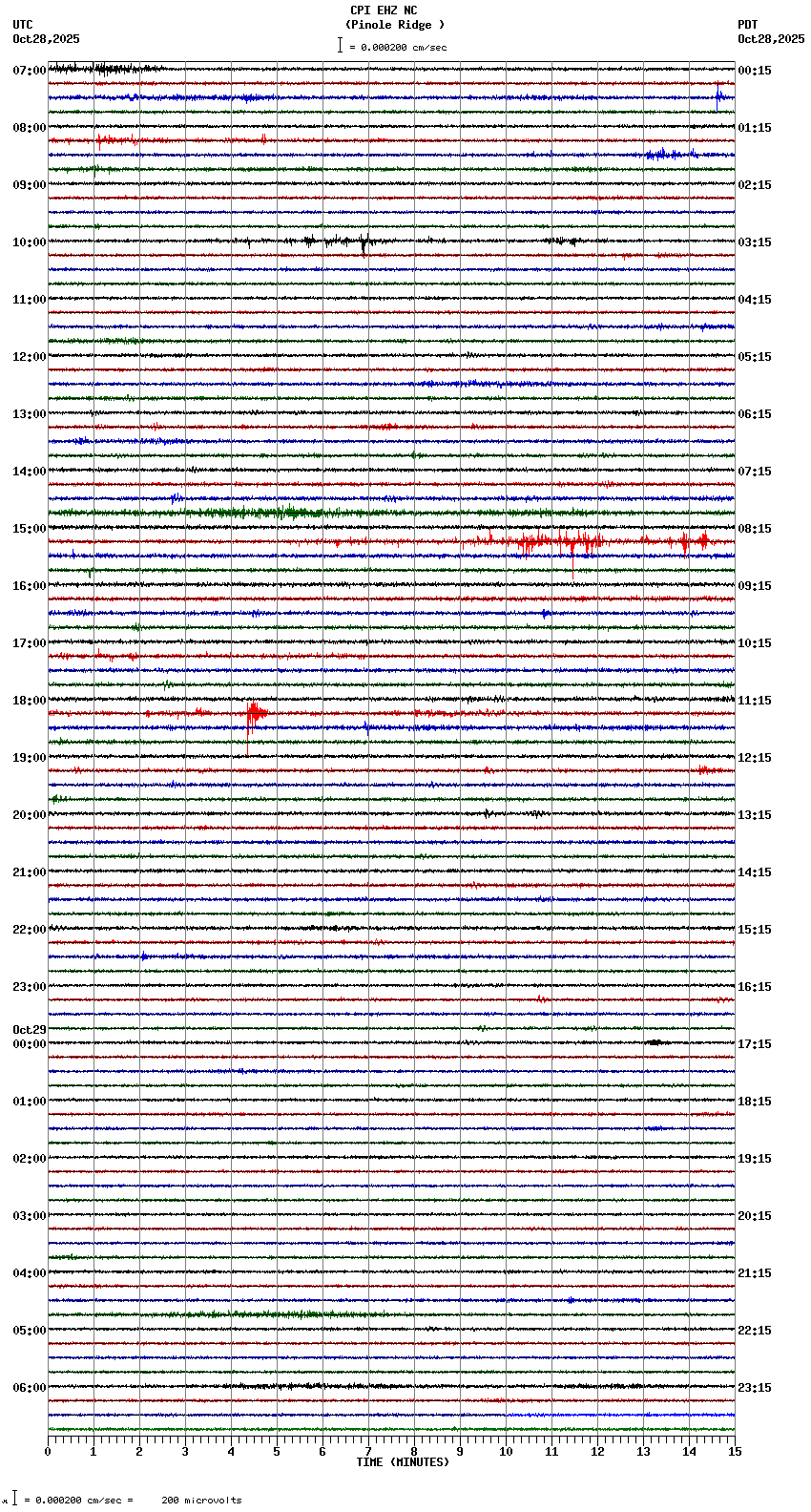 seismogram plot