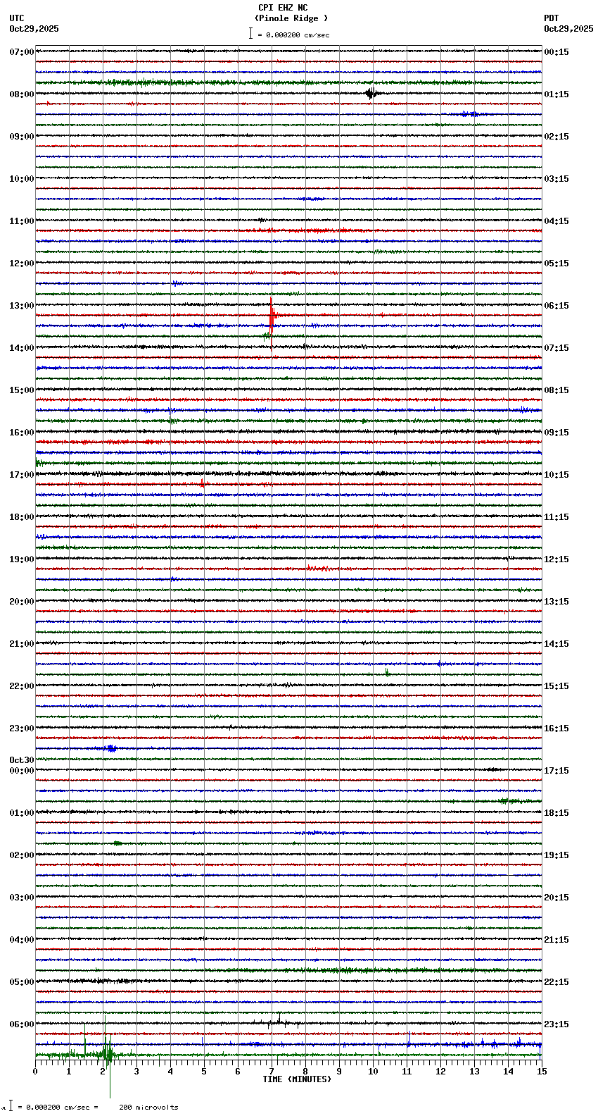 seismogram plot