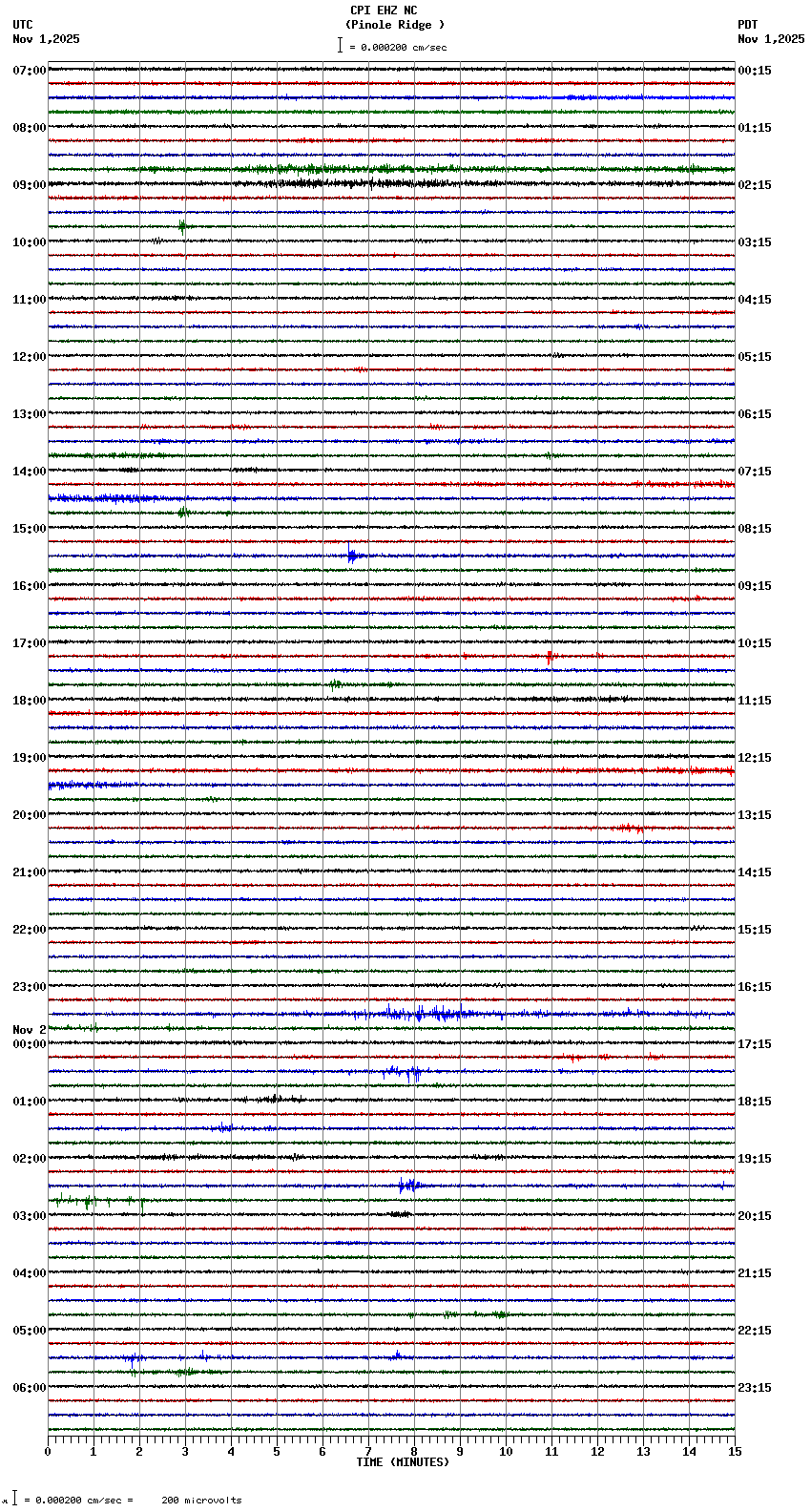 seismogram plot