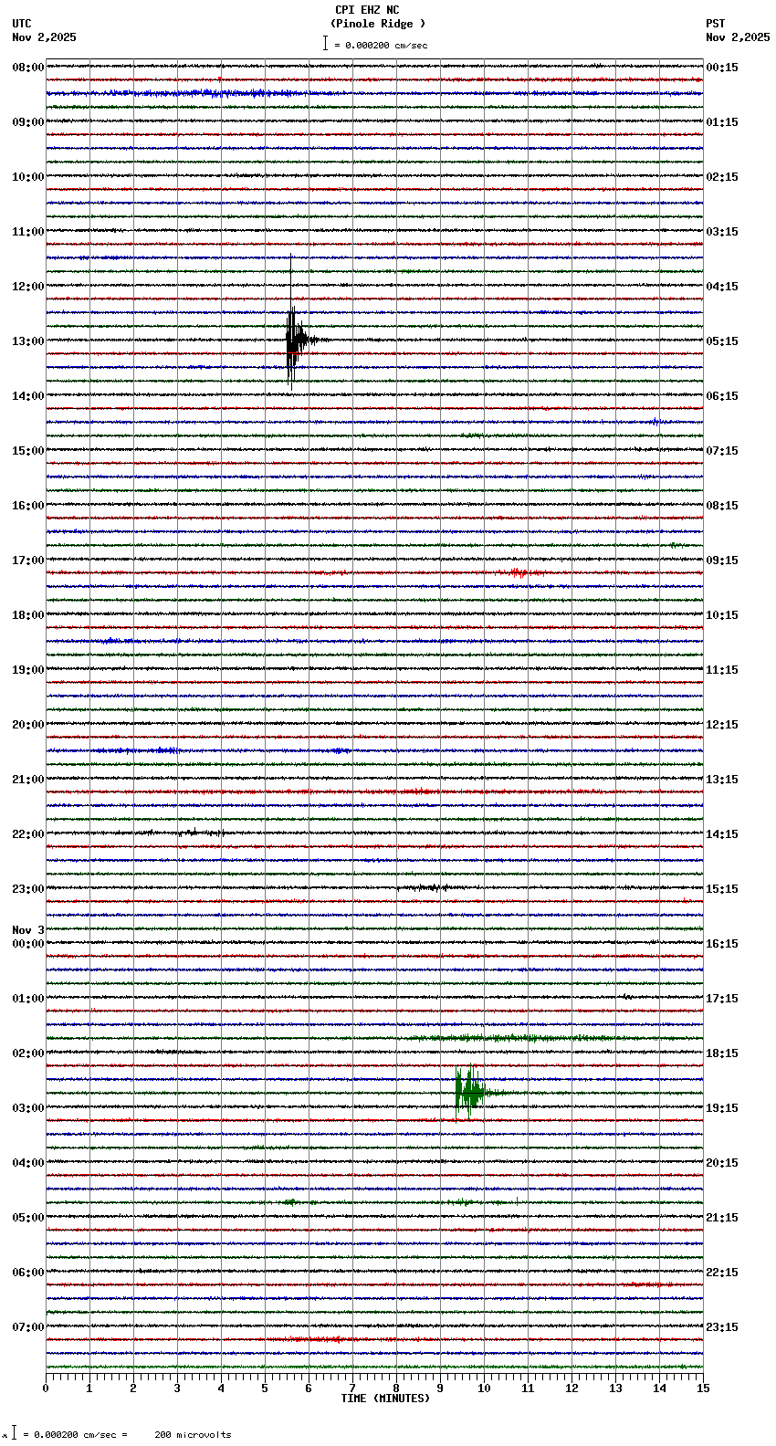 seismogram plot