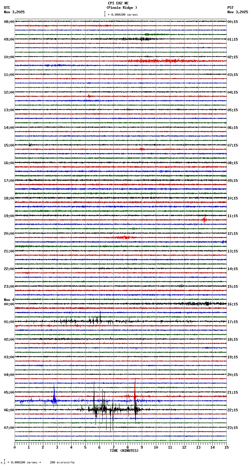 seismogram plot