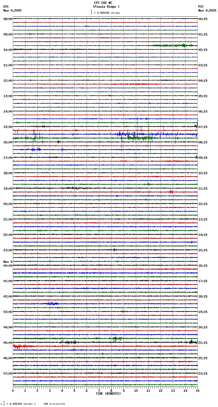 seismogram plot