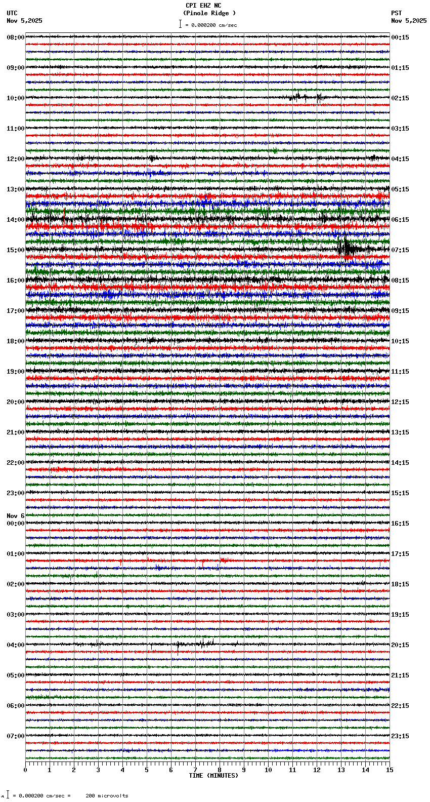 seismogram plot