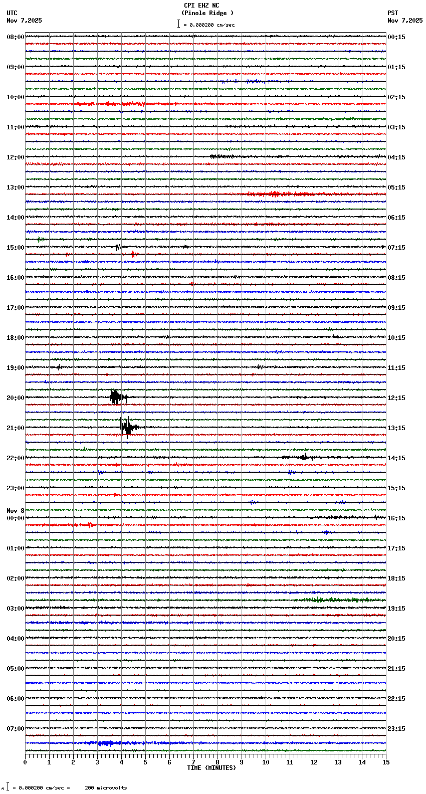 seismogram plot