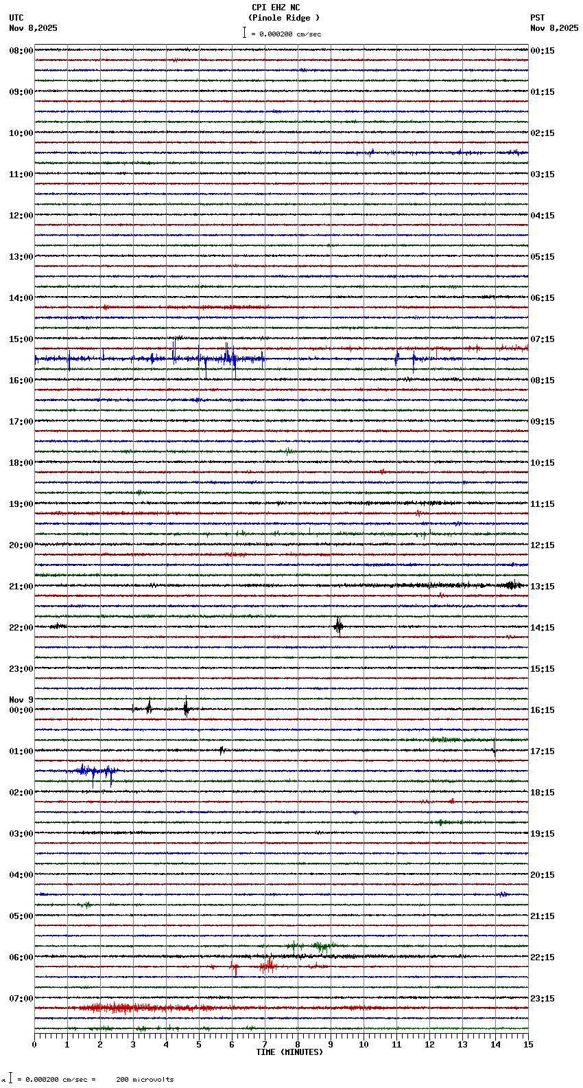 seismogram plot