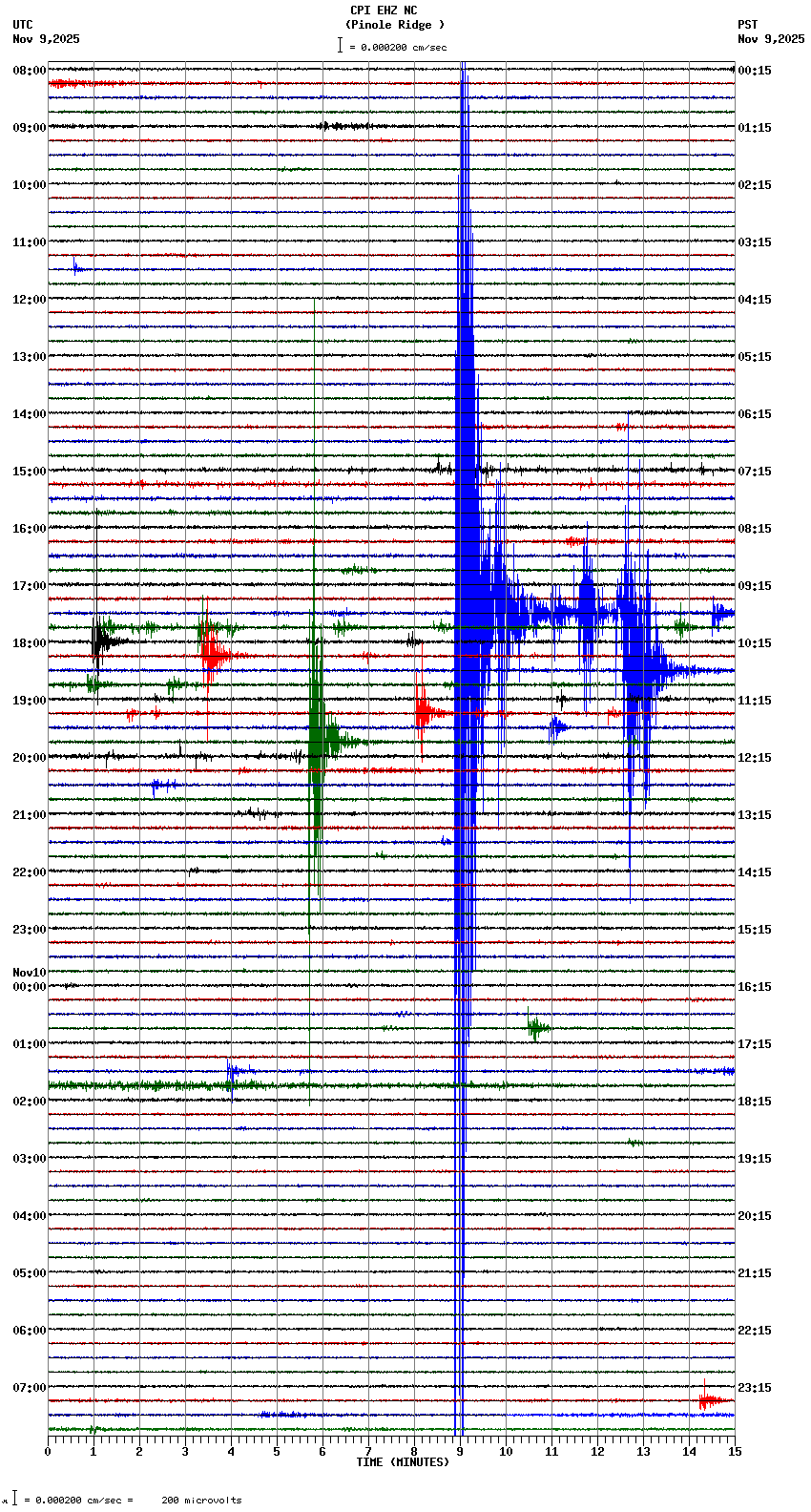seismogram plot