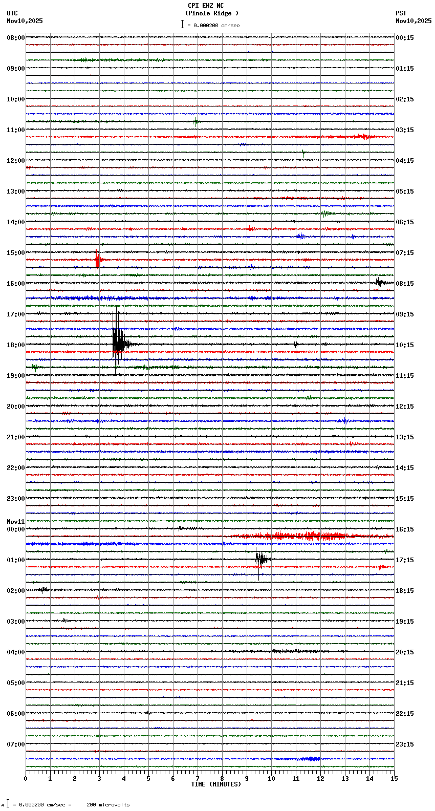 seismogram plot