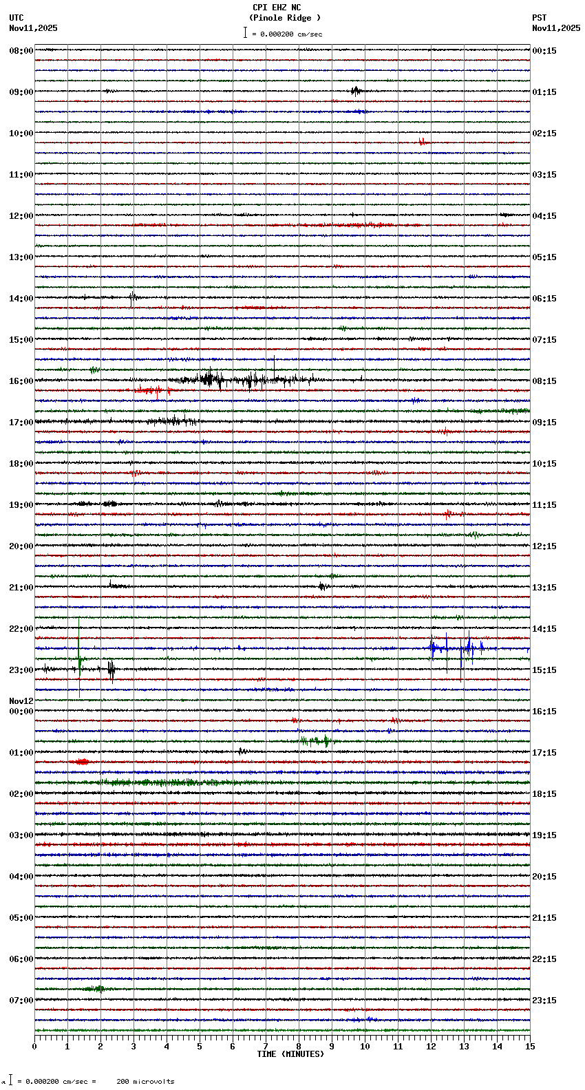 seismogram plot