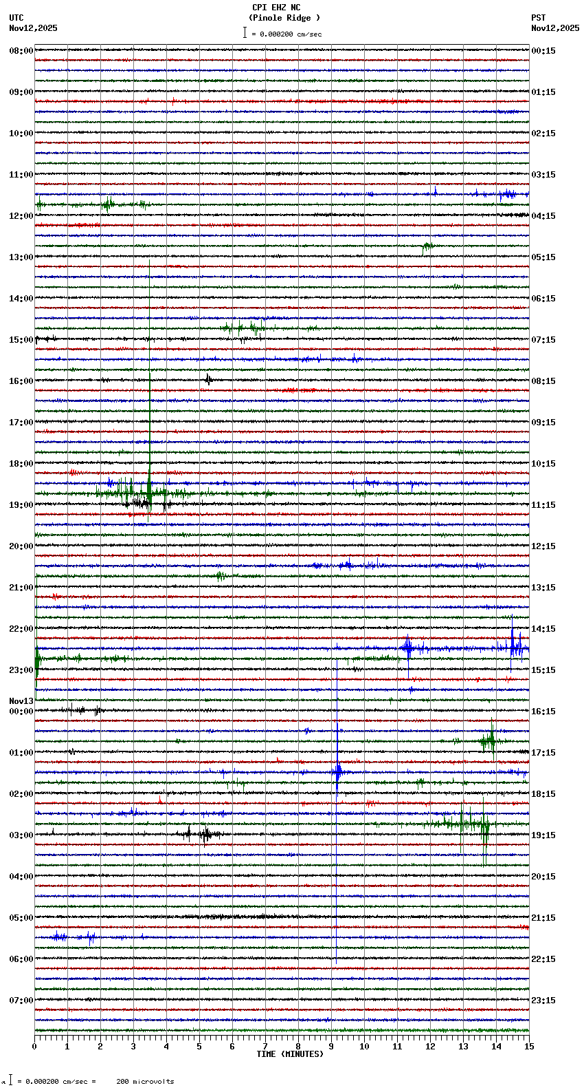 seismogram plot