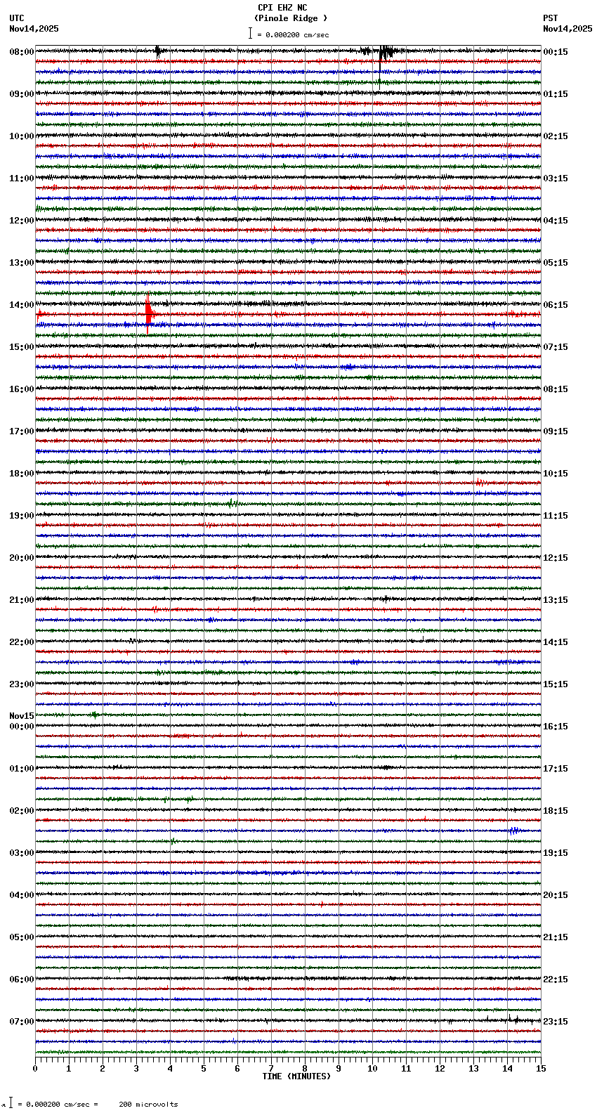 seismogram plot