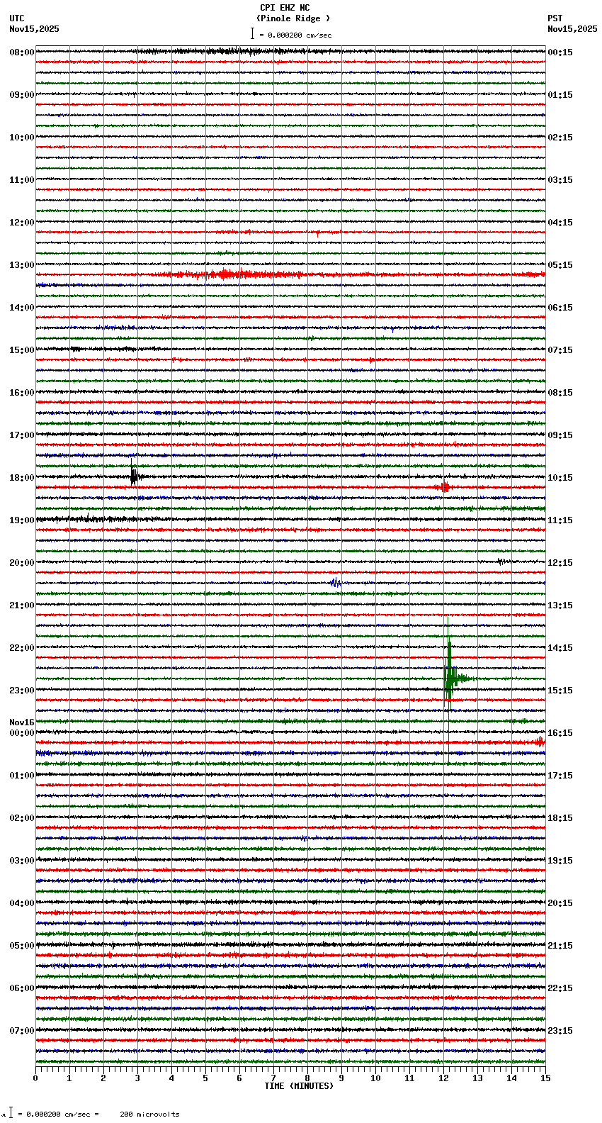seismogram plot