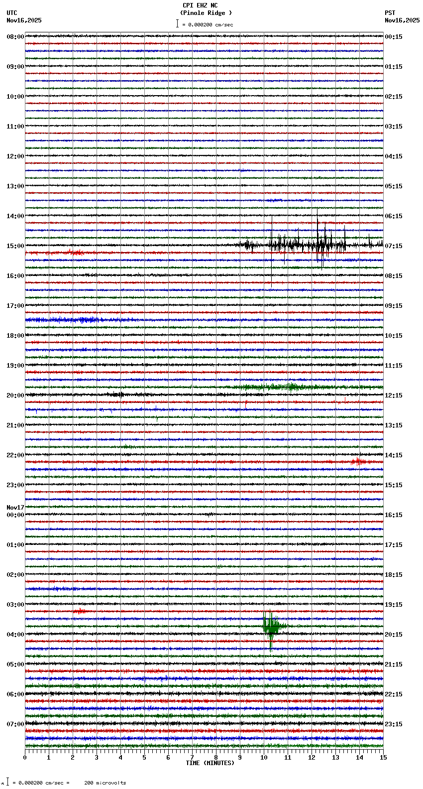 seismogram plot