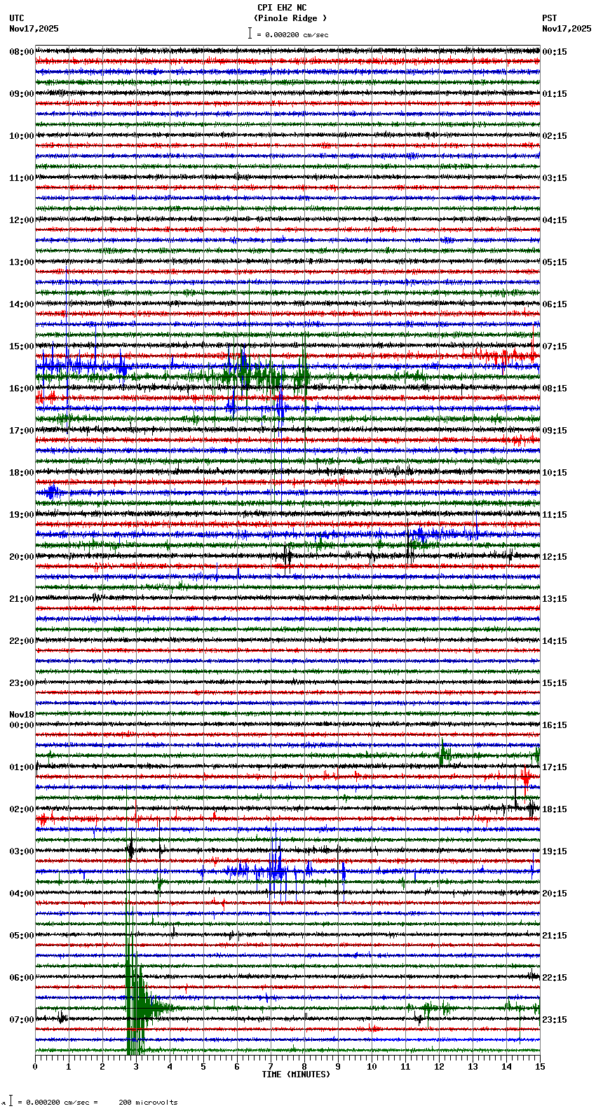 seismogram plot