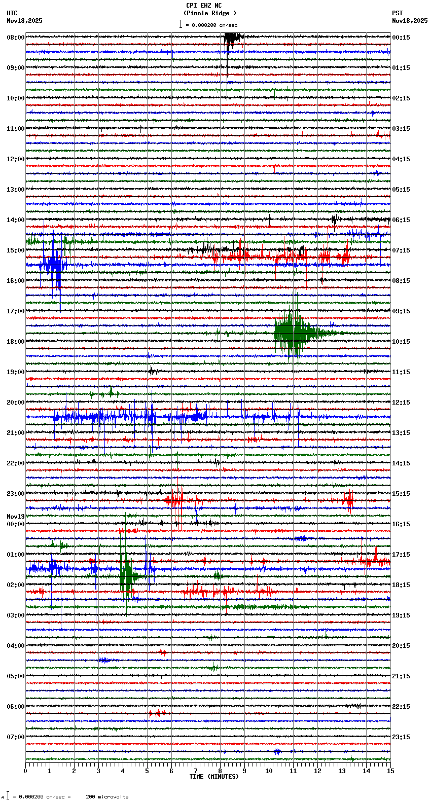 seismogram plot