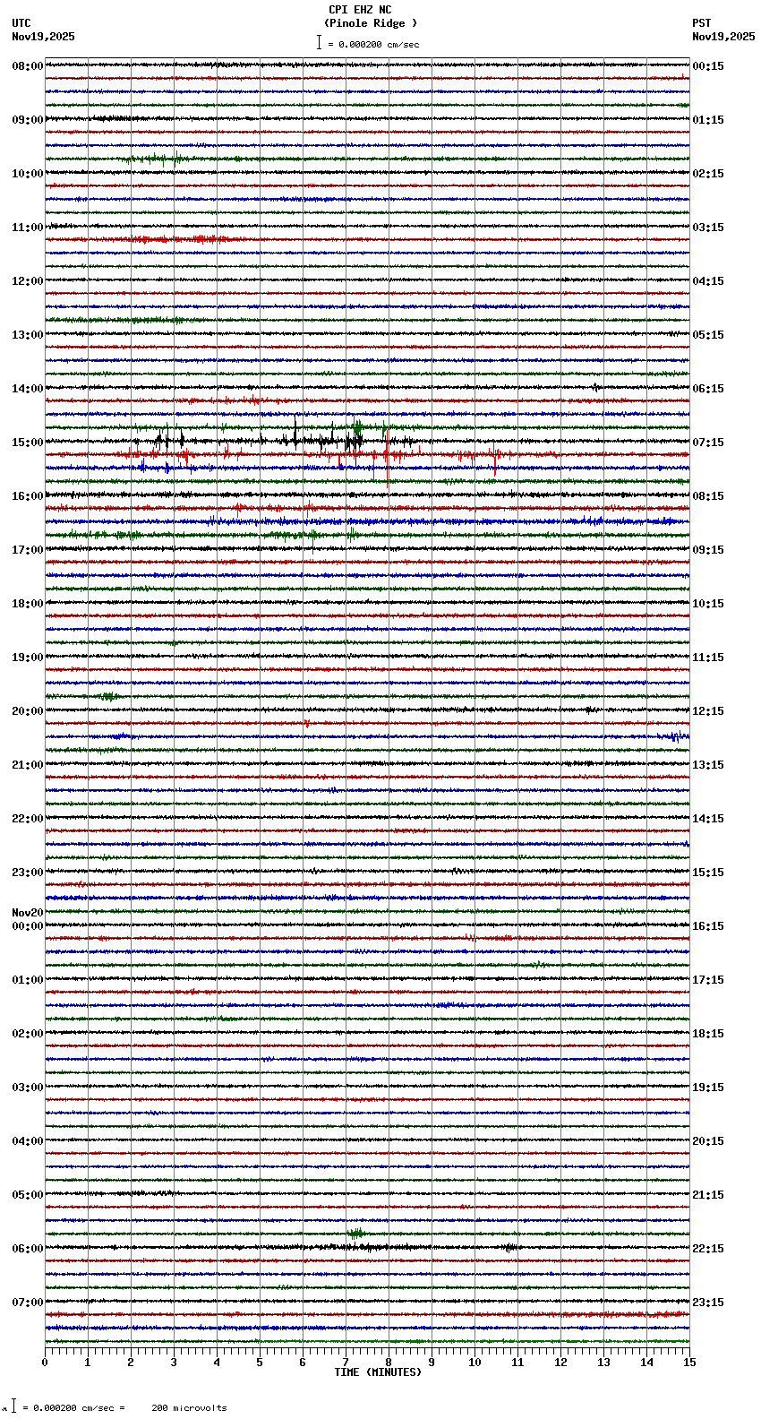 seismogram plot