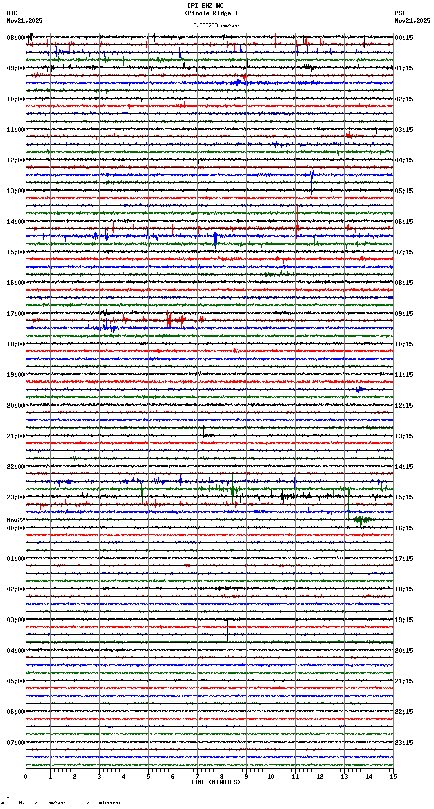 seismogram plot